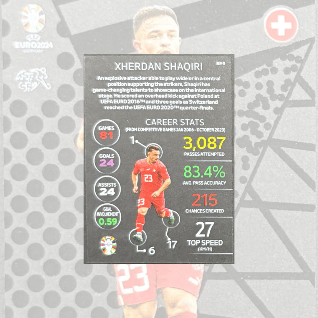 Topps Match Attax Euro 2024 Xherdan Shaqiri Black Edge Edition