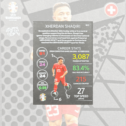 Topps Match Attax Euro 2024 Xherdan Shaqiri Black Edge Edition